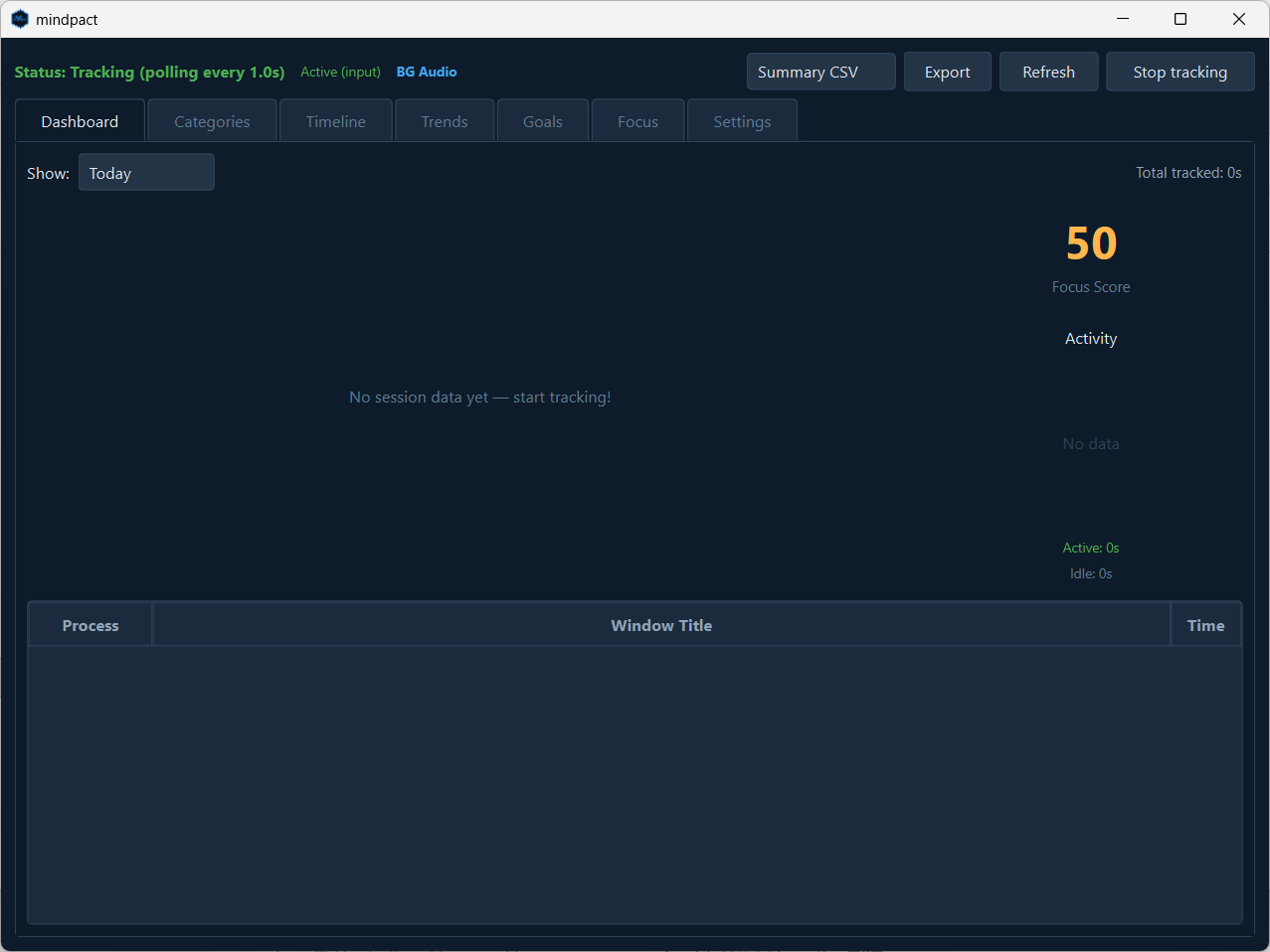 mindpact dashboard showing per-process time breakdown with horizontal bar chart, focus score of 58, and activity ring showing active vs idle time