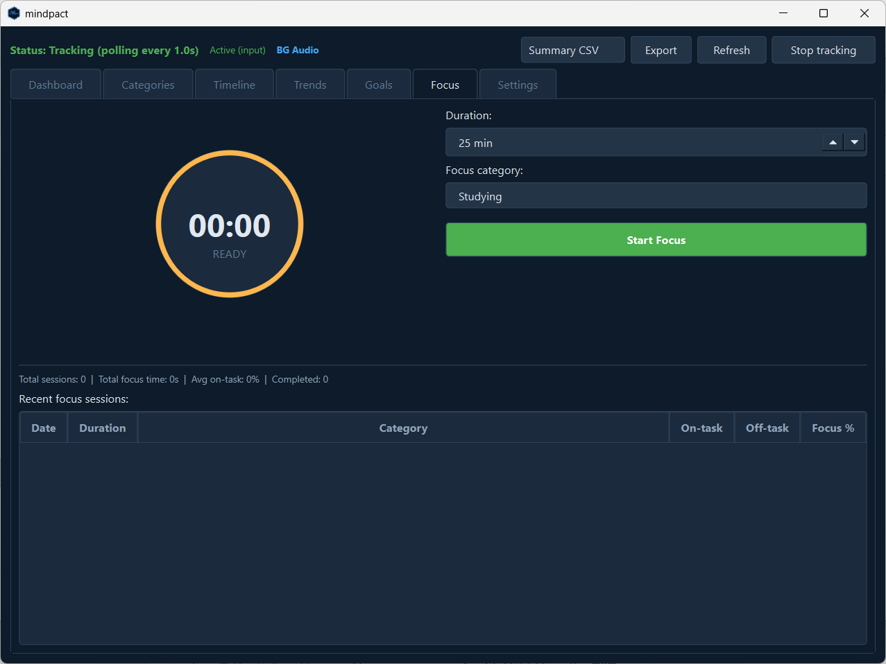 mindpact focus timer with 25-minute Pomodoro session, category selection, and on-task percentage tracking